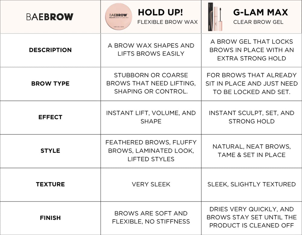 BareBrow Brow Wax